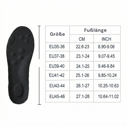 Orthopädische Einlegesohlen